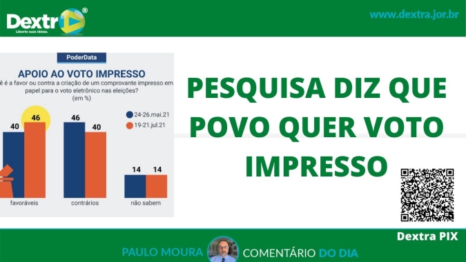 Pesquisa diz que povo quer voto impresso, análise por Paulo Moura, cientista político do canal Dextra