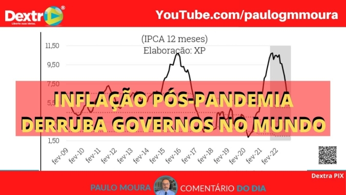 Inflação Pós-Pandemia derruba governos pelo mundo, análise por Paulo Moura, cientista político do canal Dextra