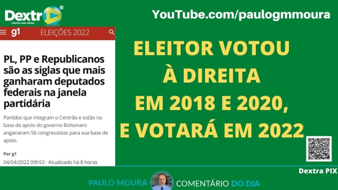 Eleitor votou à direita em 2018 e 2020 e votará em 2022, análise por Paulo Moura, cientista político do canal Dextra