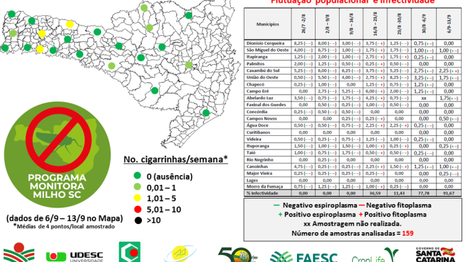 Boletim de monitoramento da cigarrinha-do-milho em SC
