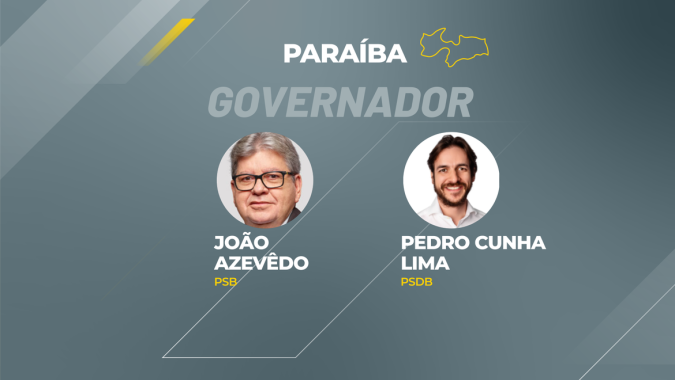 Com 51% de urnas apuradas, Azevêdo segue à frente na Paraíba