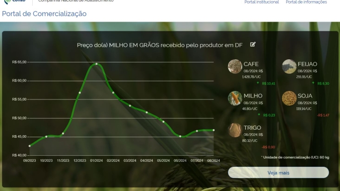Novo portal permite acesso fácil e ágil a informações sobre operações de comercialização da Conab