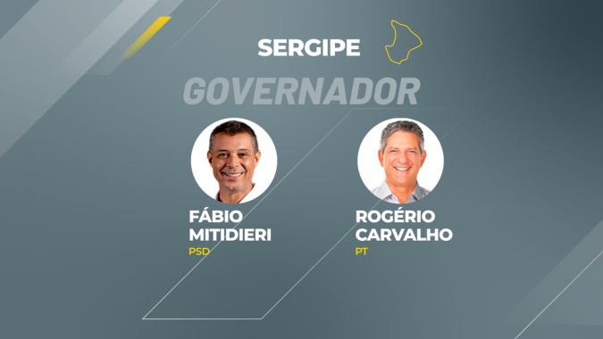 Com mais da metade das urnas apuradas, Fábio segue na liderança em SE