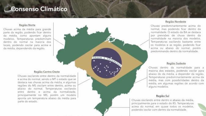 Último mês de La Niña: El Niño vem aí e pode trazer excesso de chuva no Sul, diminuir risco de geadas e acende alerta para corte nas chuvas no Norte e Nordeste