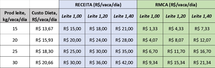 leite artigo cargill 2