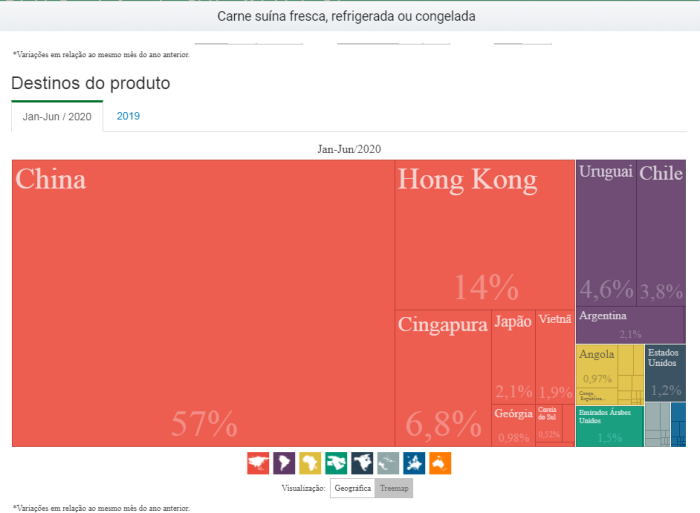 exportação carne suína 1sem 2020