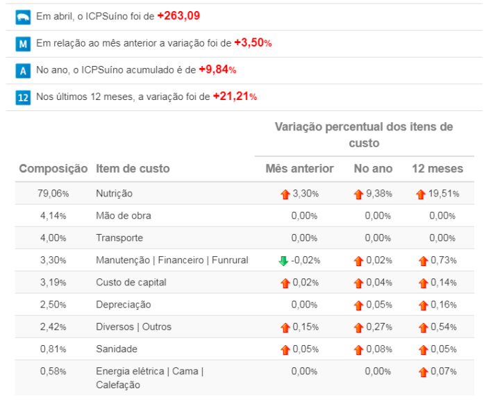 icp suíno embrapa abril 2020