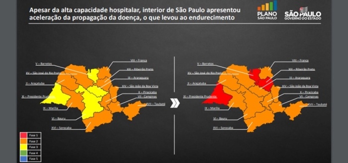 estado de são paulo coronavírus