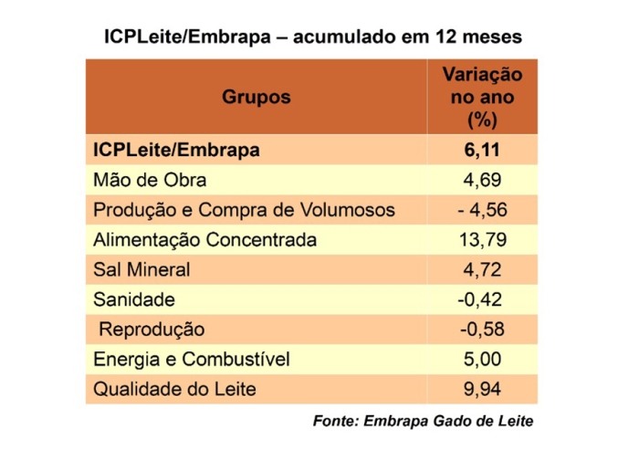 embrapa leite