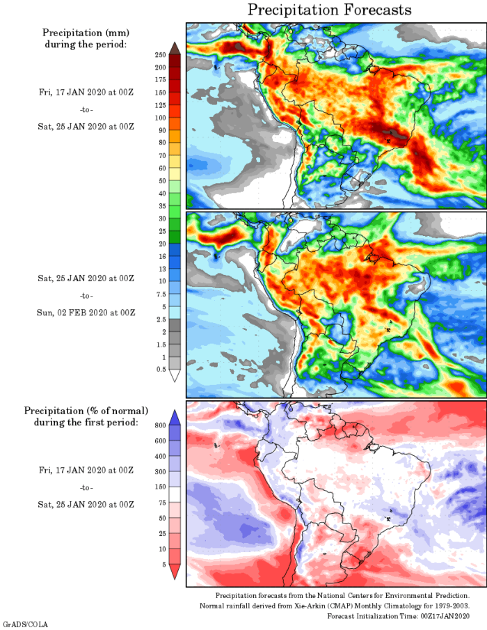 Previsão NOAA