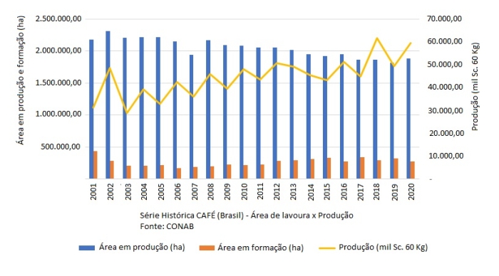 Emrabapa Café - 1