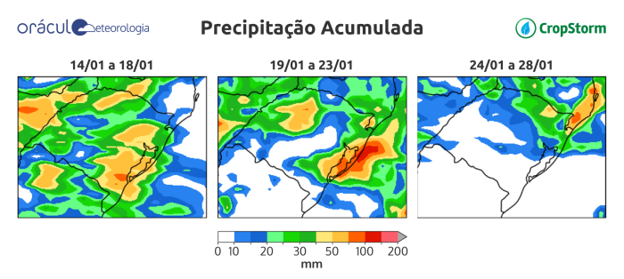Sul - Oráculo