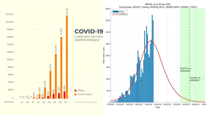 grafico curva coronavirus