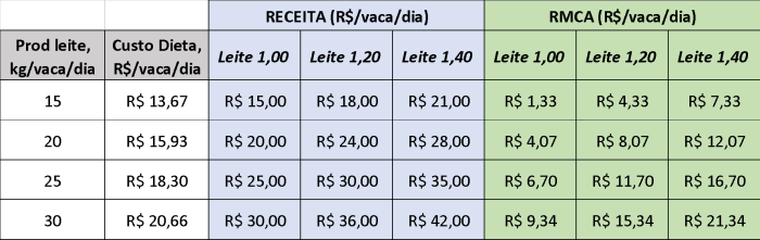 artigo leite 2